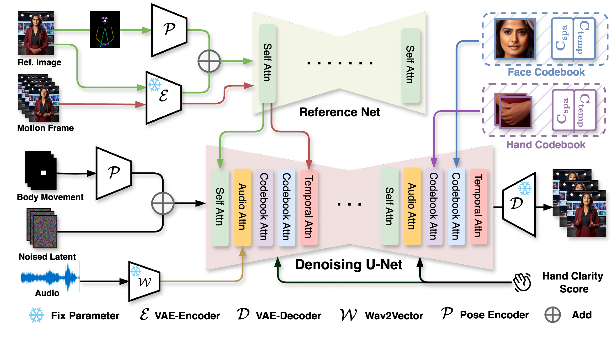 The overall structure of CyberHost.